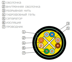 Кабель Industrial водостойкий категории 6, U/UTP 4 пары solid, PE, двойная оболочка, –60 °C, черный, катушка 500 м