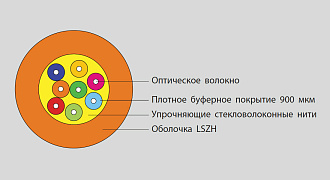 Волоконно-оптический кабель Т01 распределительный, внутренний, 16x9/125 OS2 нг(А)-HFLTx, плотный буфер 900 мкм, желтый