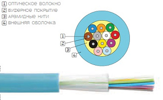 Волоконно-оптический кабель Т01 распределительный, внутренний, 16x9/125 OS2 нг(А)-HFLTx, плотный буфер 900 мкм, желтый